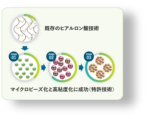 Beads Max 特徴 1 効果の長期持続