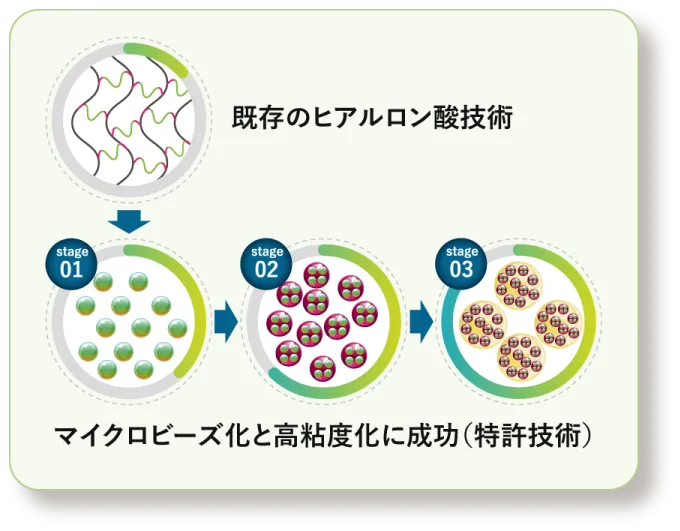 Beads Max 特徴 1 効果の長期持続