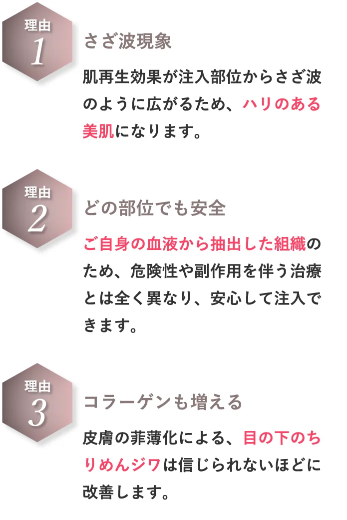 クマ治療のPRP注射が大人気になった理由！