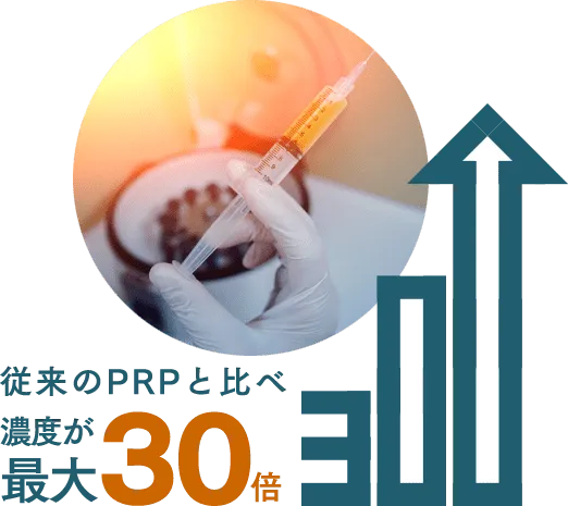 従来のPRPと比べ濃度が最大30倍