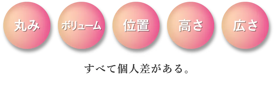 すべて個人差がある。