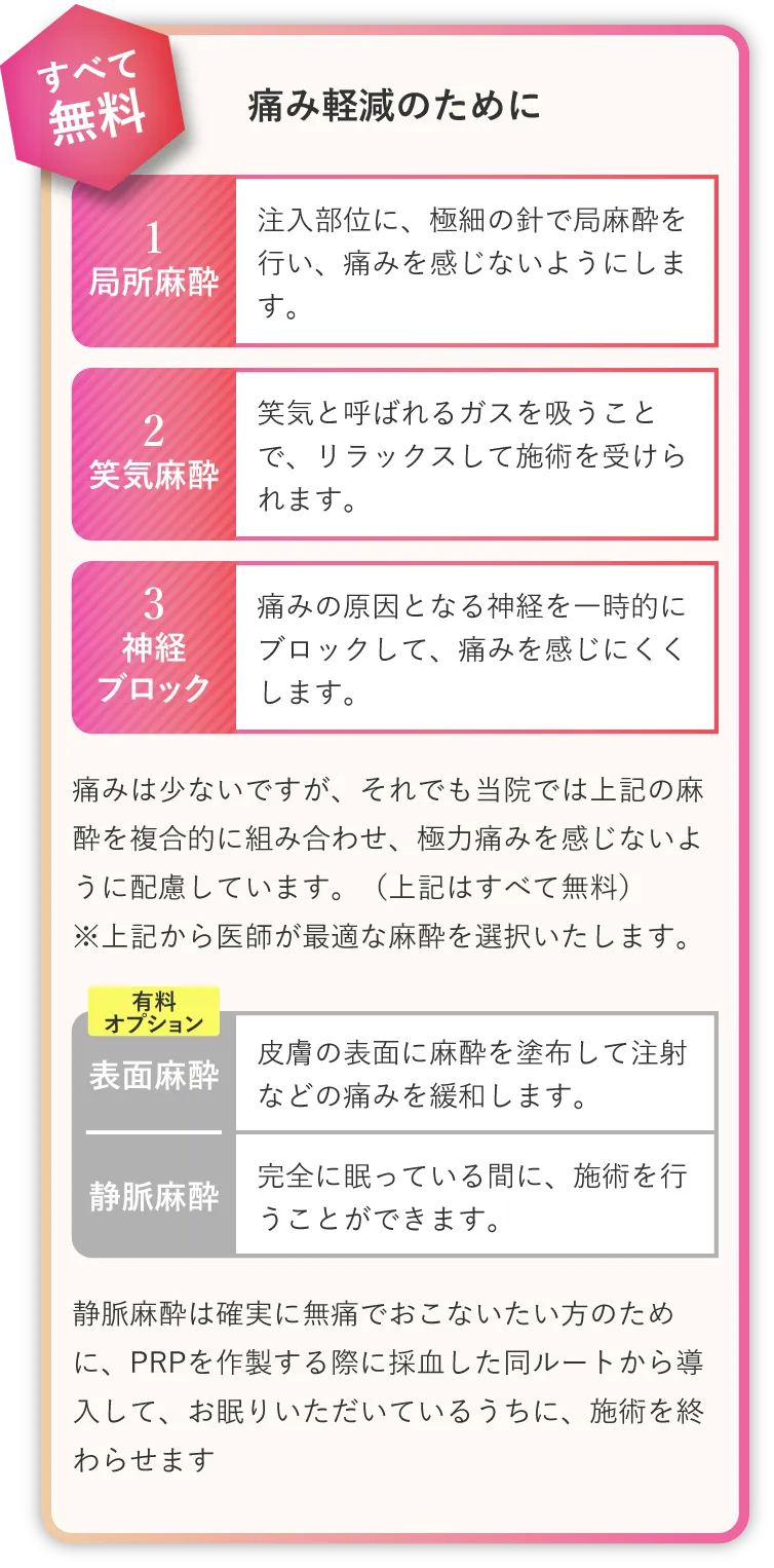 痛み軽減に徹底的にこだわるPRP注射の絶妙な鎮痛法