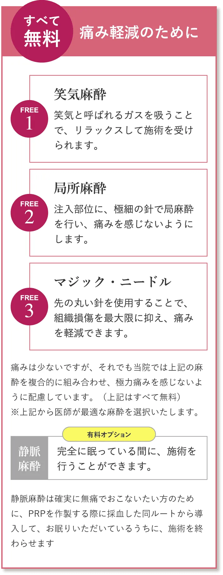 すべて無料 痛み軽減のためにFREE1笑気麻酔笑気と呼ばれるガスを吸うことで、リラックスして施術を受けられます。FREE2局所麻酔注入部位に、極細の針で局所麻酔を行い、痛みを感じないようにします。FREE3マジック・ニードル先の丸い針を使用することで、組織損傷を最大限に抑え、痛みを軽減できます。痛みは少ないですが、針を使用いたしますので無痛での施術ではございません。上記の麻酔を複合的に組み合わせ、極力痛みを感じないように配慮しております。（上記はすべて無料）※以上から医師が最適な麻酔を選択いたします。有料オプション静脈麻酔完全に眠っている間に、施術を行うことができます。静脈麻酔は確実に無痛でおこないたい方のために、PRPを作製する際に採血した同ルートから導入して、お眠りいただいているうちに、施術を終わります。