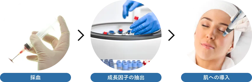ココが違う!美肌になる理由