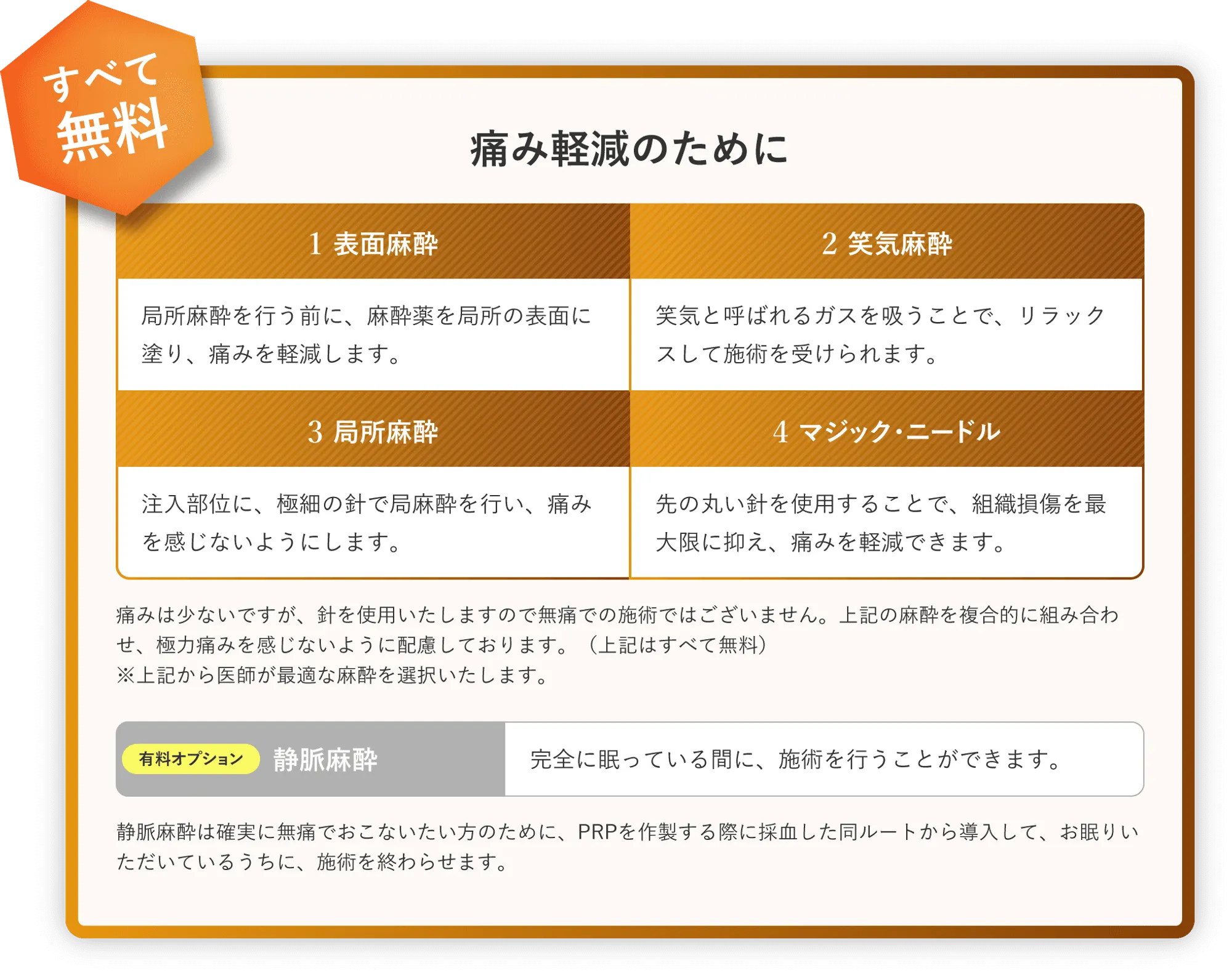 痛み軽減への徹底的なこだわり